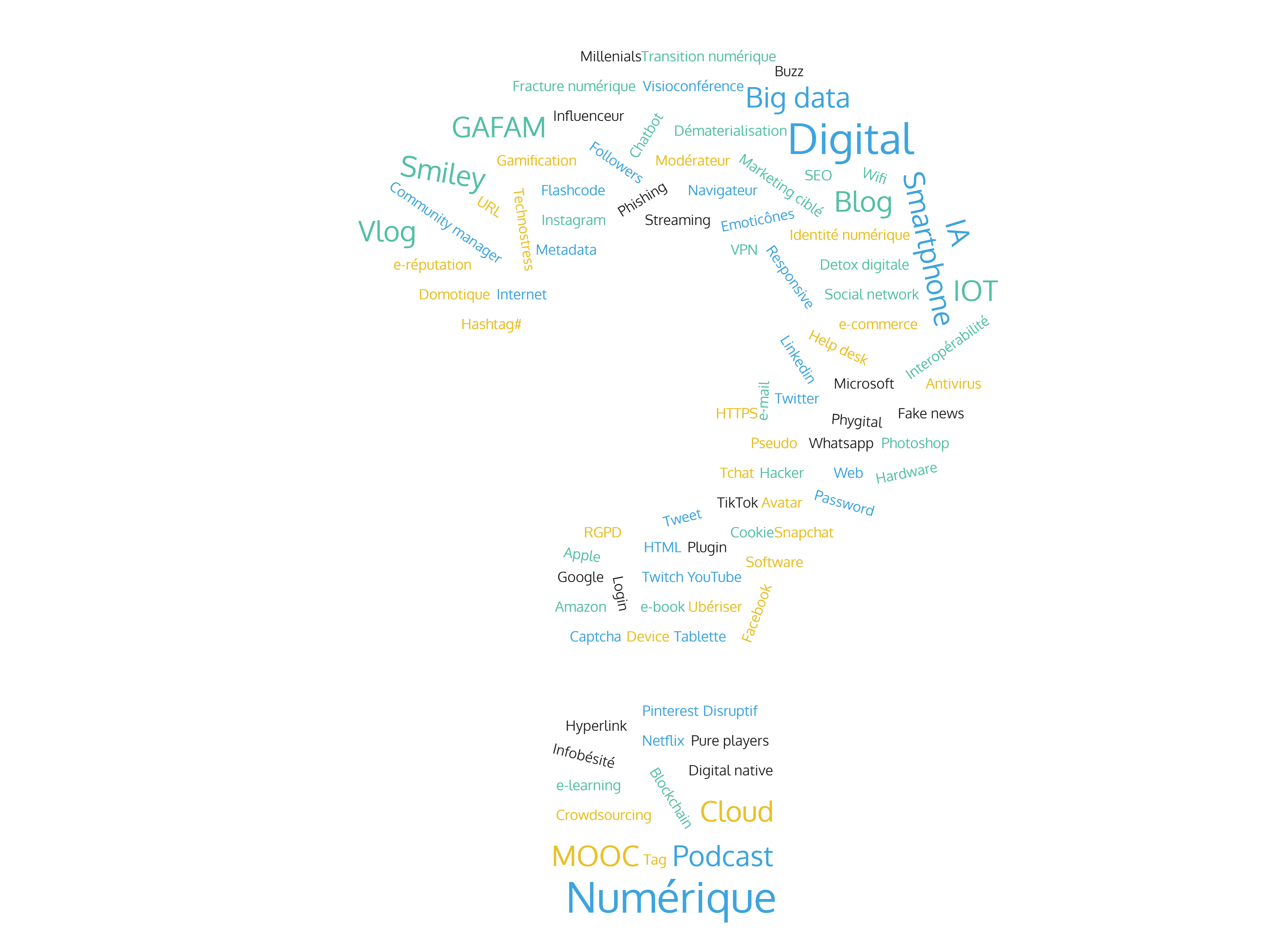 Nuage de mots numériques